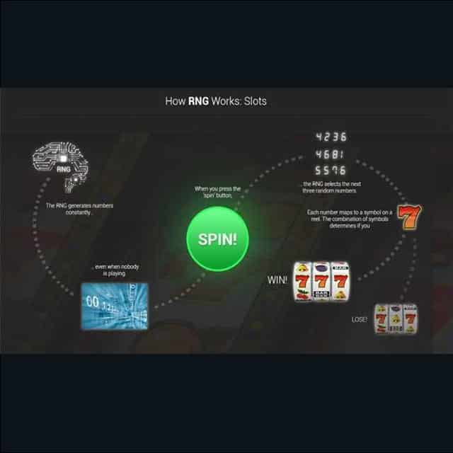 RNG – Random Number Generator ในเกม SLOT